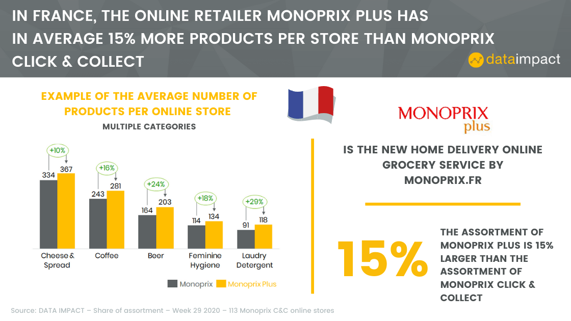 Weekly Analysis : Monoprix Plus: The new Monoprix solution in France